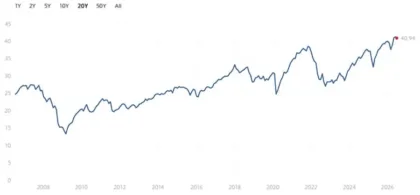 image_desktop 16 | Axxcess Platform Line chart of stock price history from 2007 to 2026, ending at .94 with several dips and recoveries.
