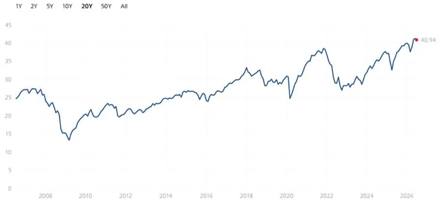 image_desktop 16 | Axxcess Platform Line chart of stock price history from 2007 to 2026, ending at .94 with several dips and recoveries.