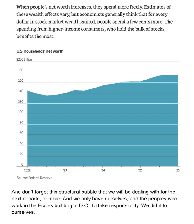 image_desktop 12 | Axxcess Platform Line chart of U.S. households' net worth from 2022 to 2026, showing gradual growth to about 0–180 trillion (Federal Reserve data).